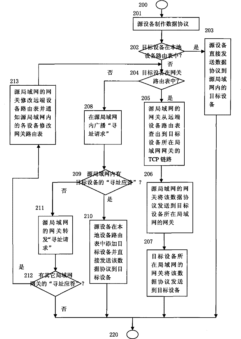 Cross-LAN system communication method