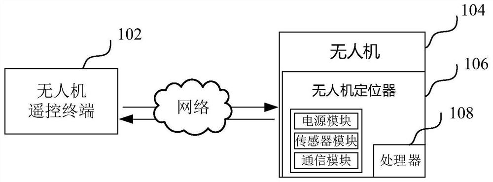 UAV locator battery life analysis method, device and UAV locator