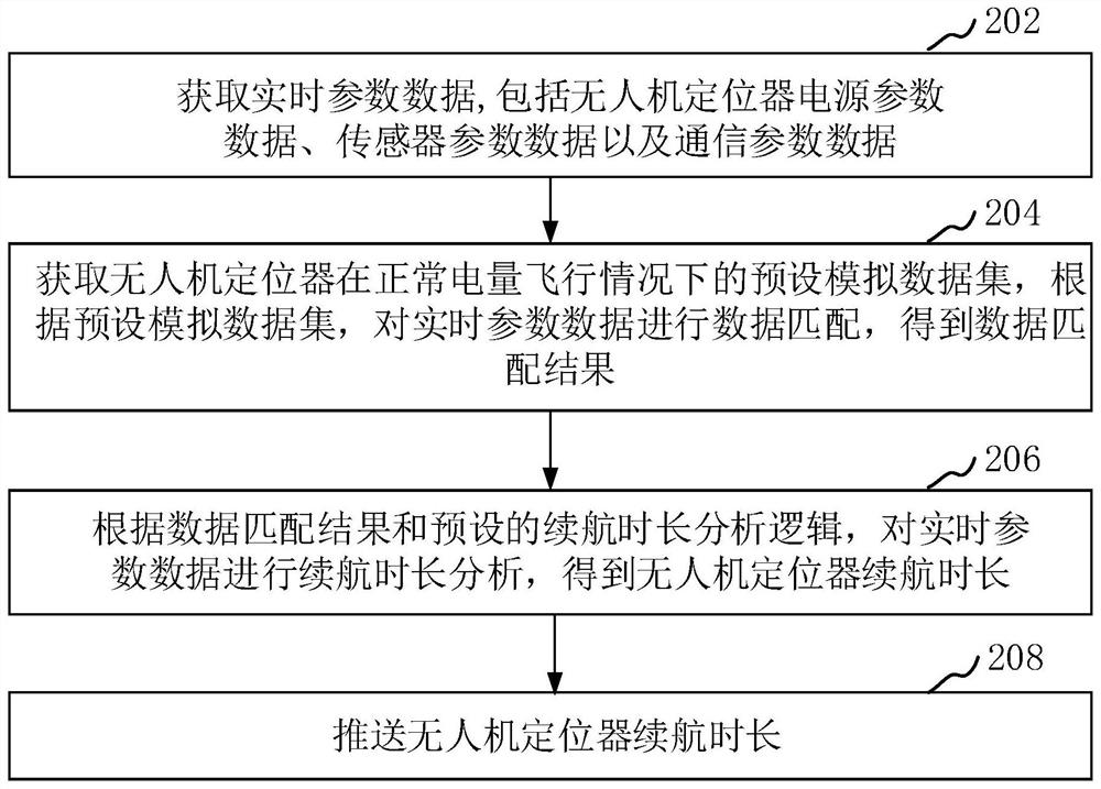 UAV locator battery life analysis method, device and UAV locator