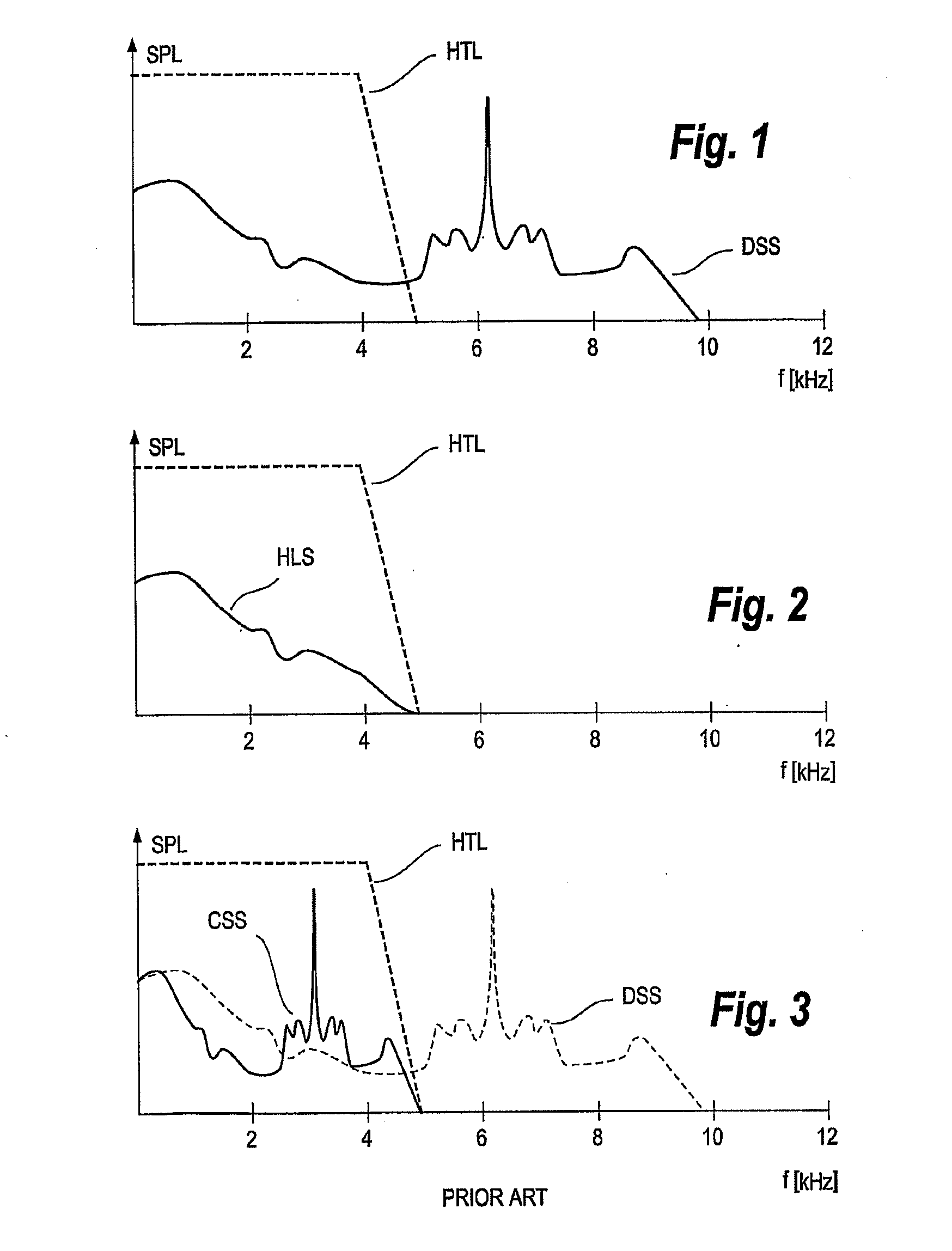Hearing aid with enhanced high frequency reproduction and method for processing an audio signal