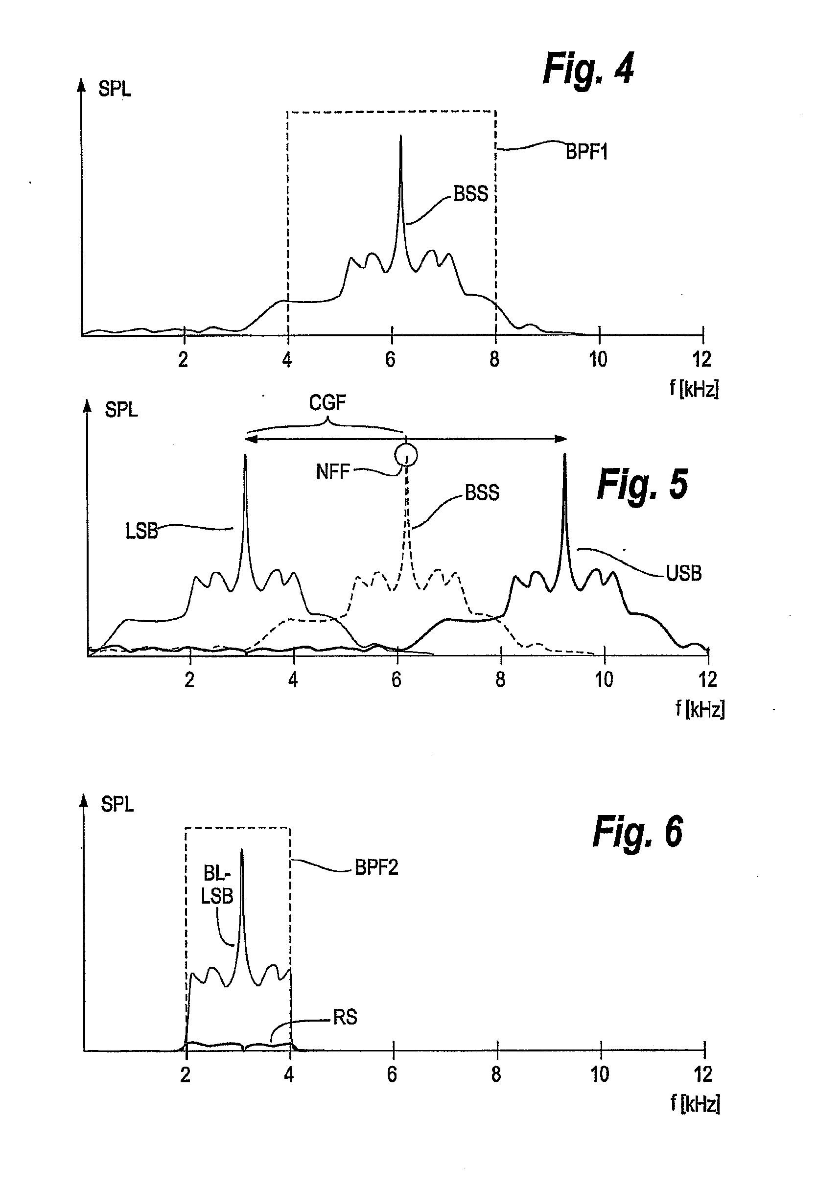 Hearing aid with enhanced high frequency reproduction and method for processing an audio signal