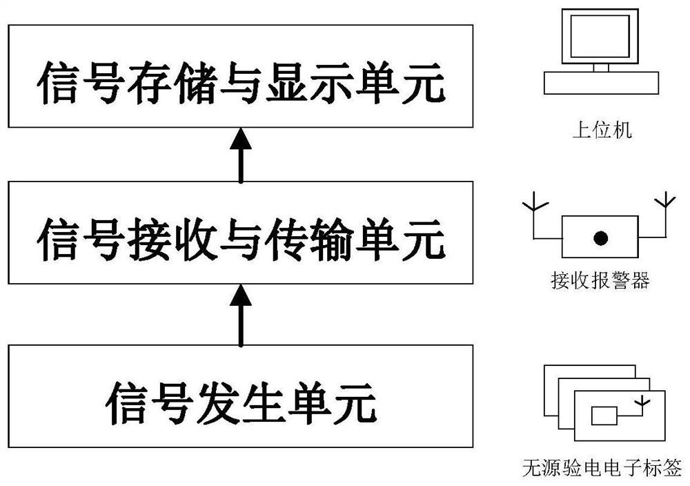 Electric leakage online monitoring system and method