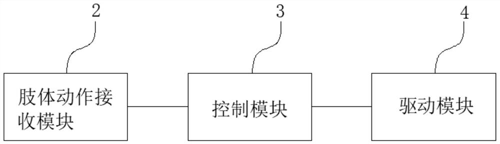 Electric bearing structure