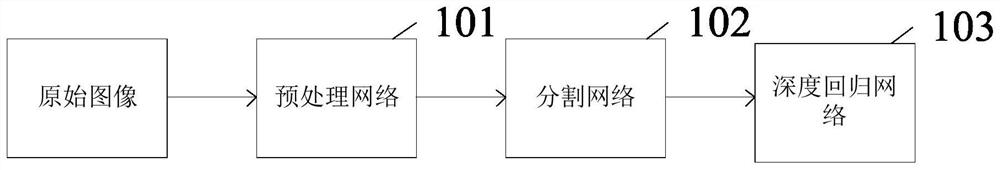 Biventricular quantification method, device, electronic equipment and storage medium