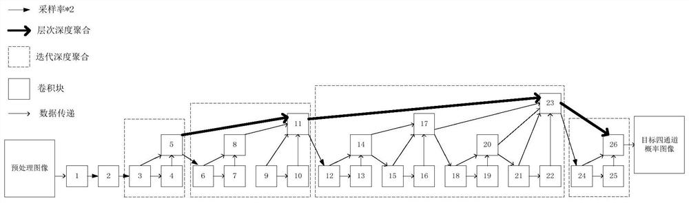 Biventricular quantification method, device, electronic equipment and storage medium