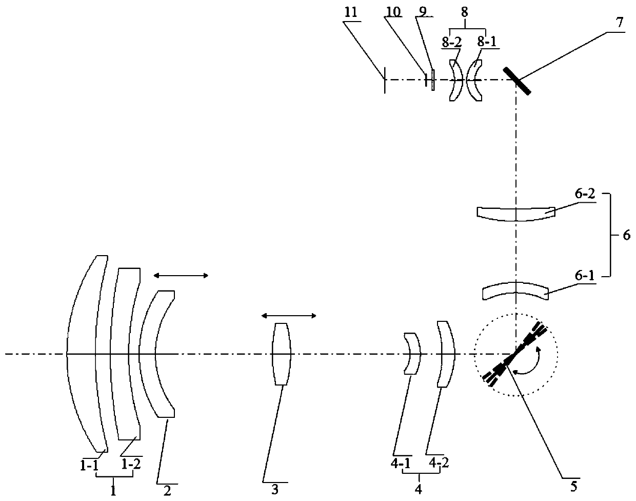 Infrared continuous zooming area array scanning optical system and image motion compensation method