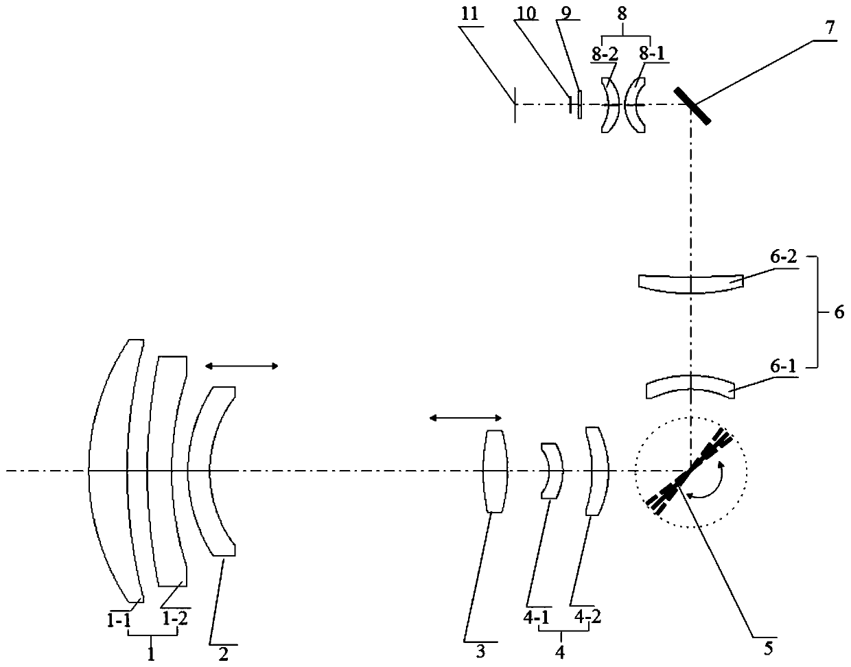 Infrared continuous zooming area array scanning optical system and image motion compensation method