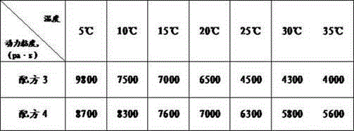 Polyquaternary amine salt with rheologic modification function and application thereof