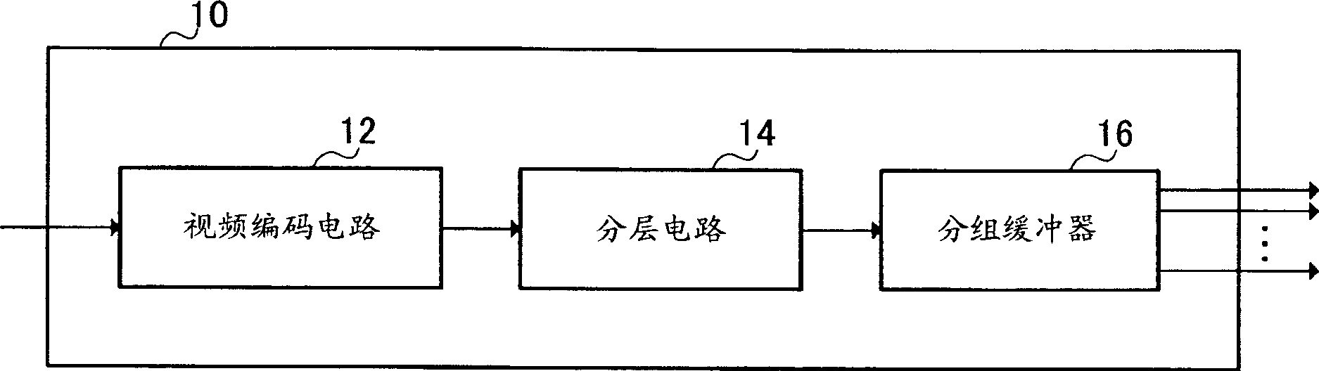 Video transmission system, video transmission device, video reception device, and video transmission method