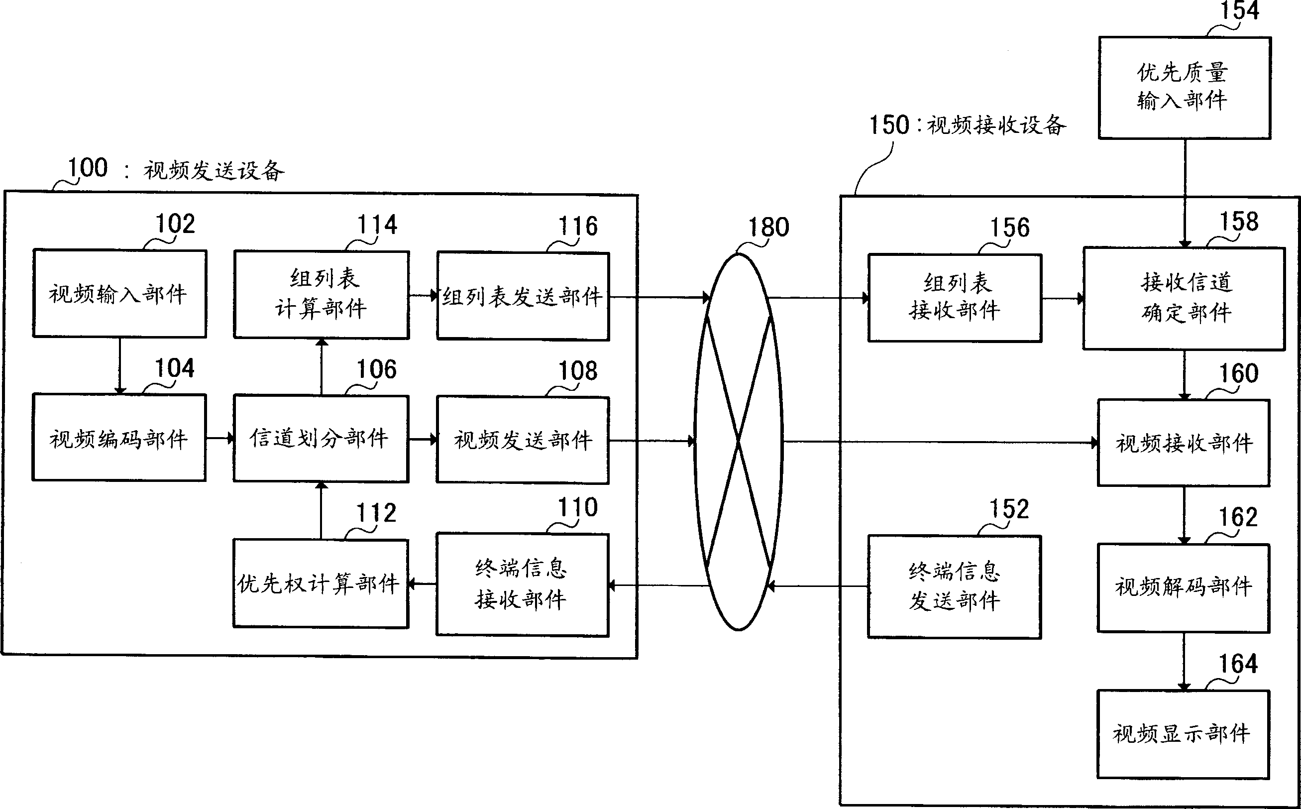 Video transmission system, video transmission device, video reception device, and video transmission method