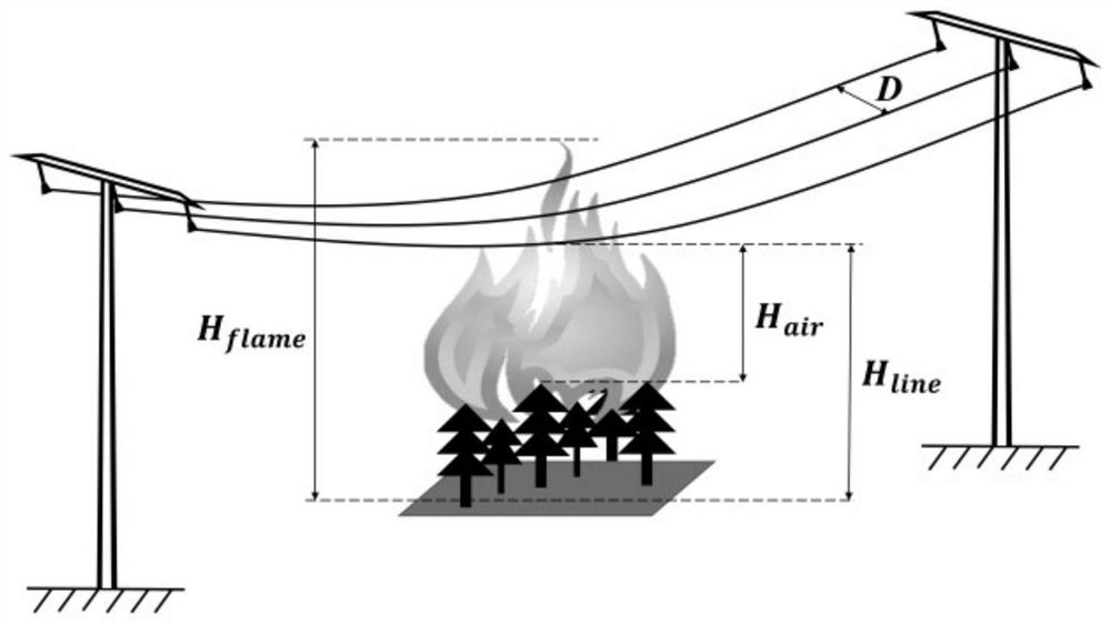 A method and system for drawing the risk distribution map of wildfire tripping of power transmission lines