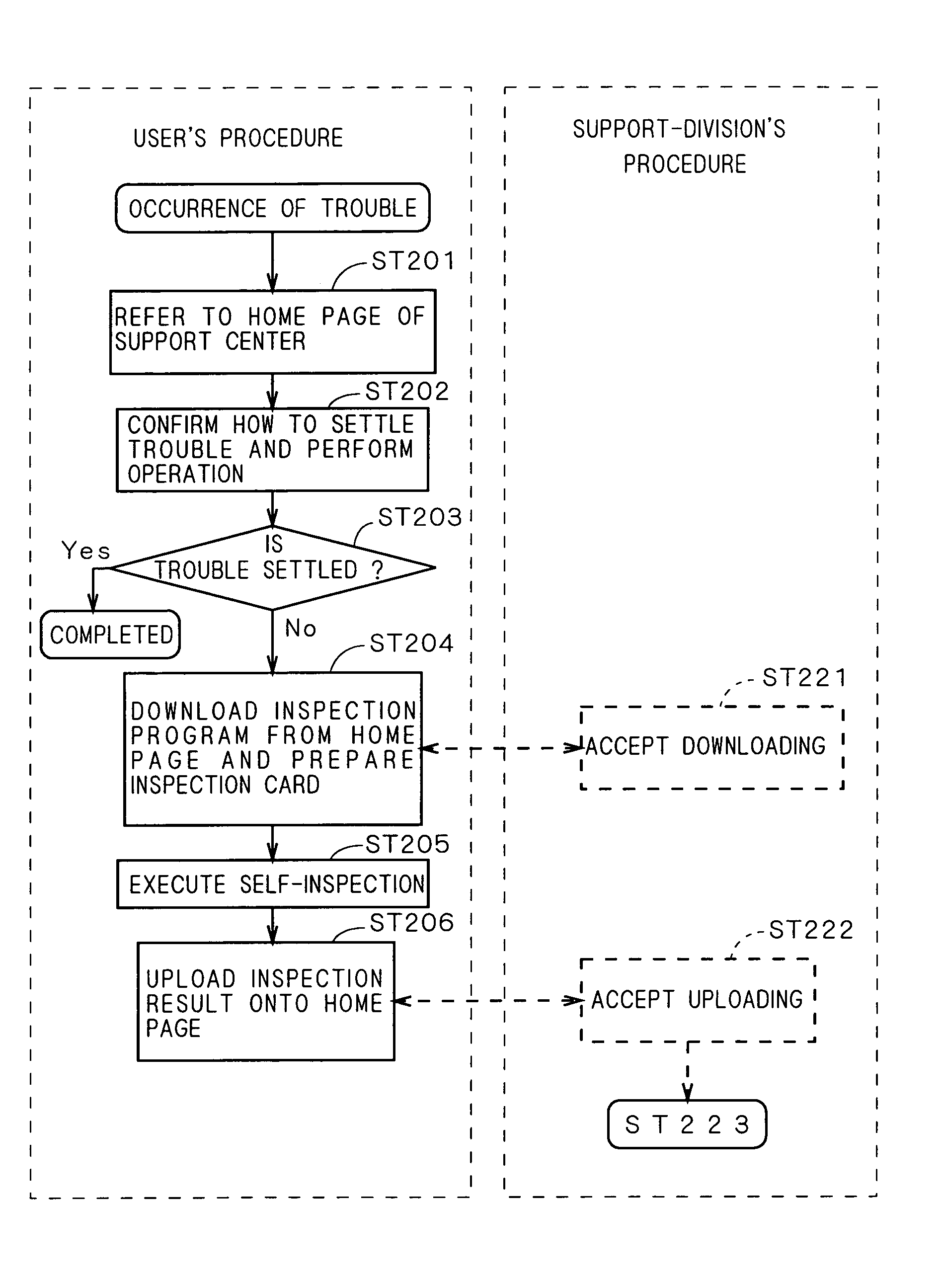 Method and apparatus for diagnosing electronic device