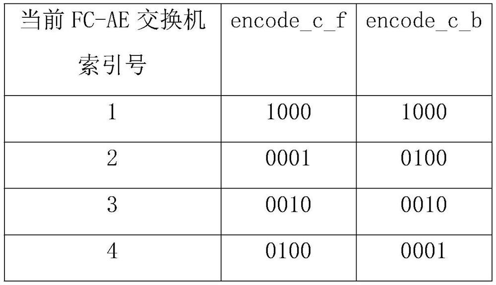 Shortest path transmission method suitable for FC-AE ring network