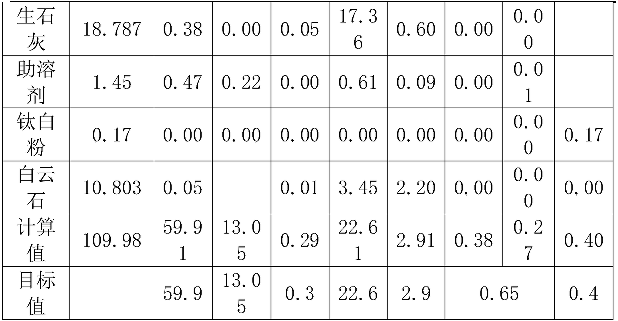 Glass formula applicable to production of glass fiber textile yarns