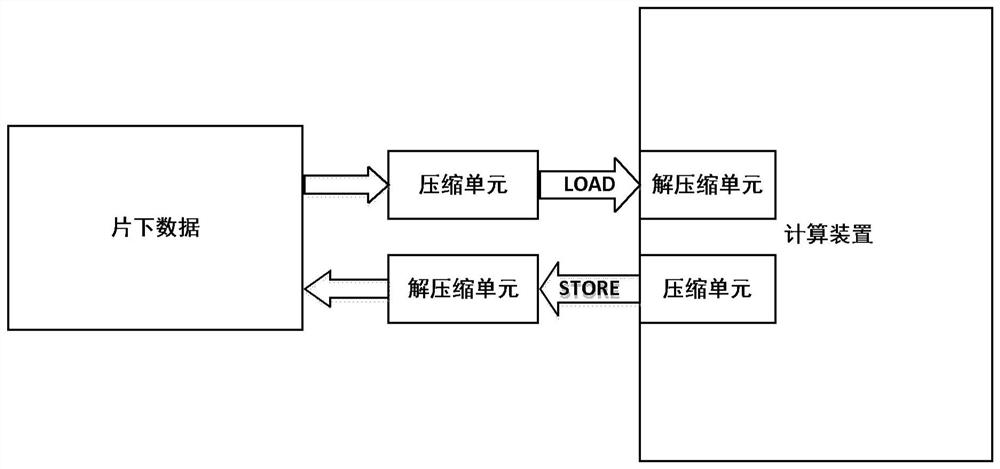 Neural network processing system and method based on compressed sensing