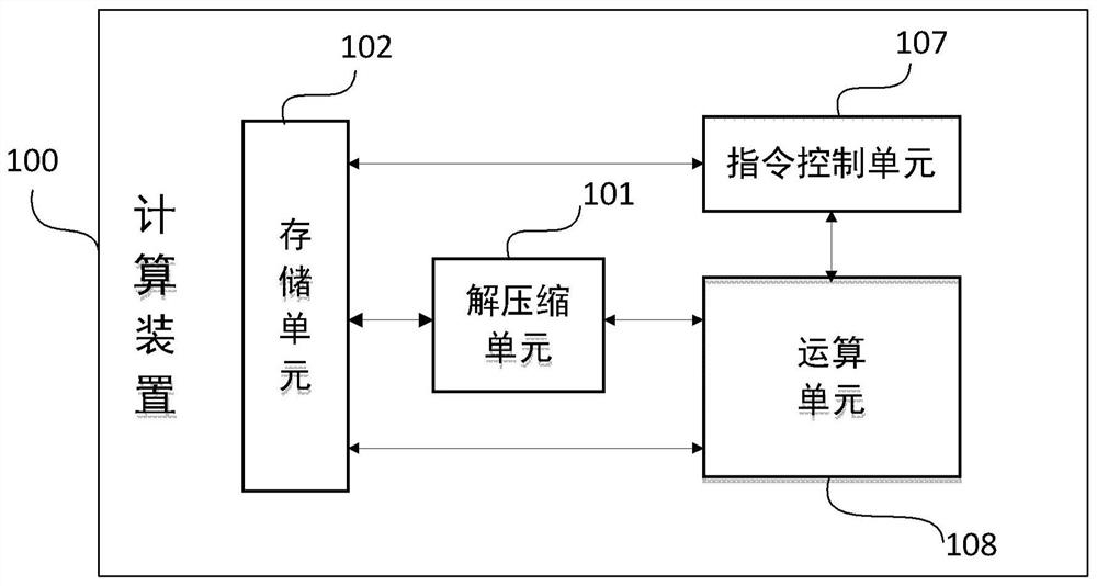 Neural network processing system and method based on compressed sensing