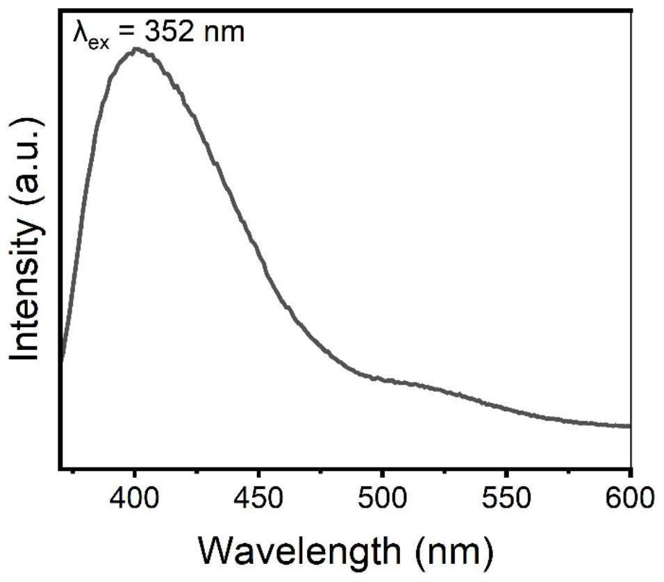 Organic-inorganic hybrid metal halide luminescent material and preparation method thereof