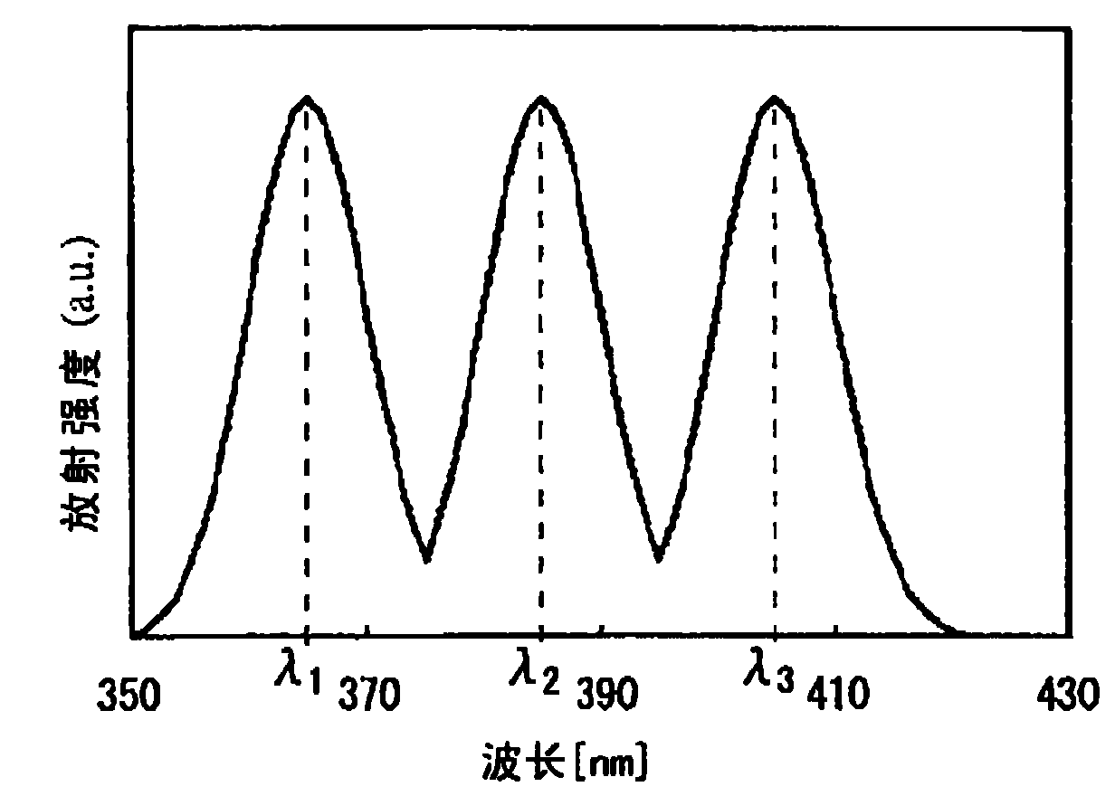 Light source device