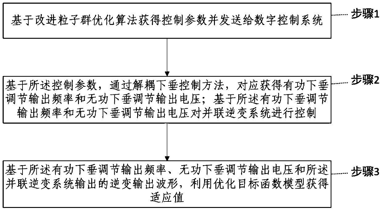 A droop control method