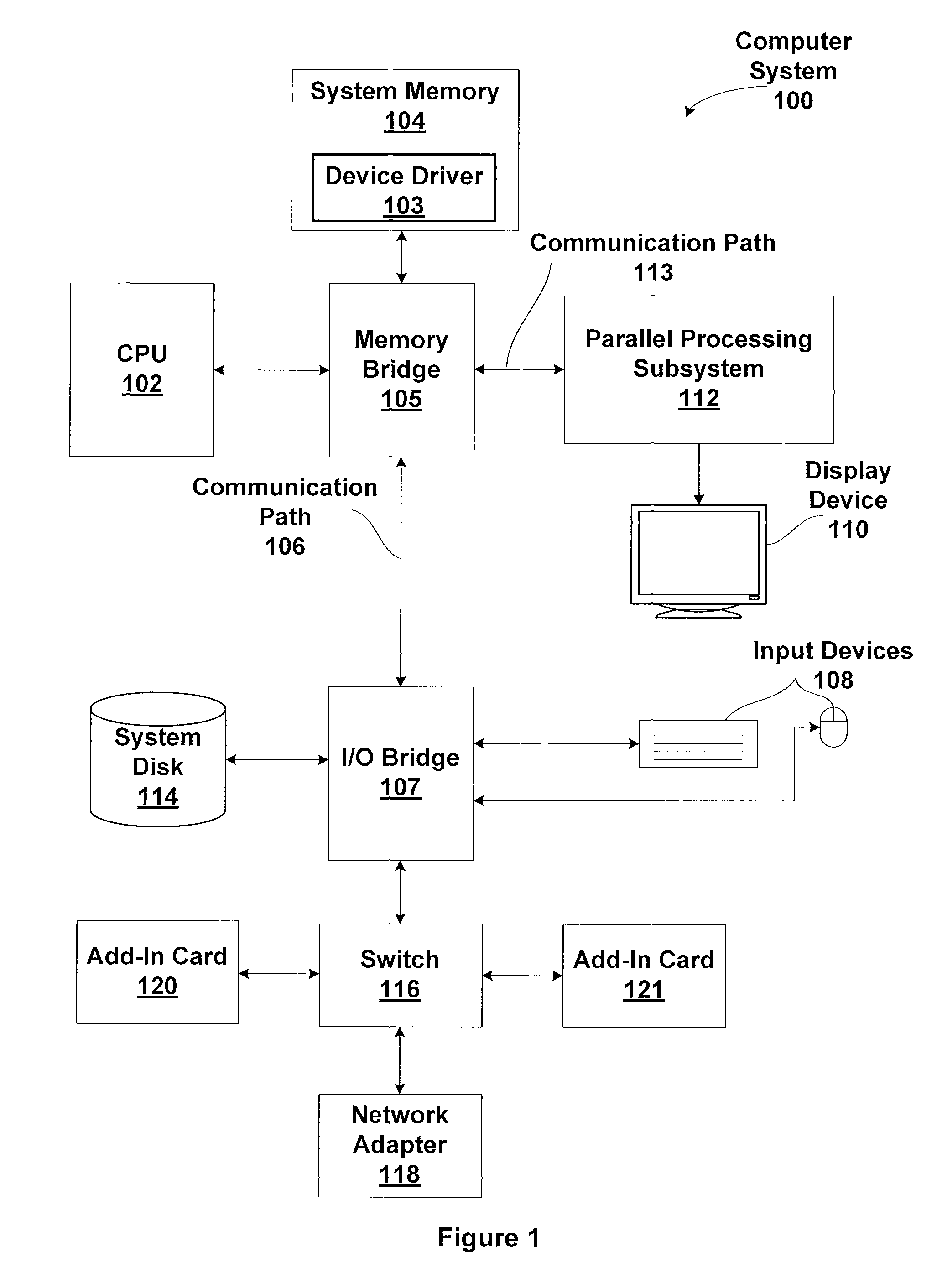 Two-level scheduler for multi-threaded processing