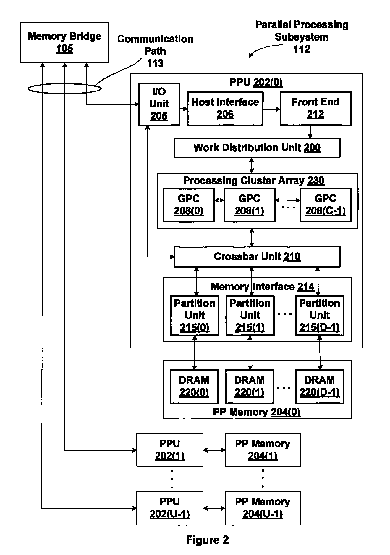 Two-level scheduler for multi-threaded processing