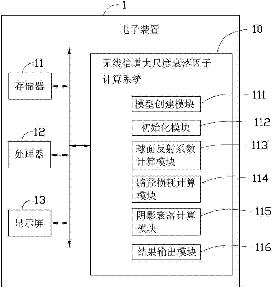 Large-scale fading factor calculation method and system for wireless channel