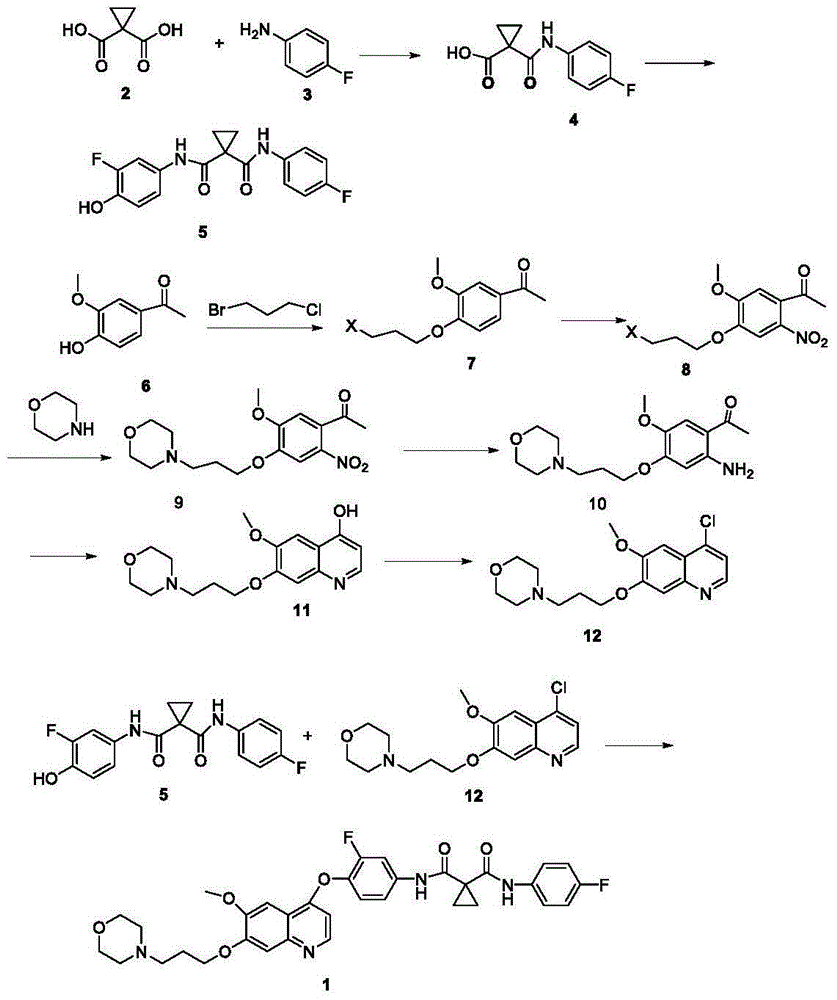 Preparation method of tyrosine enzyme inhibitor Foretinib