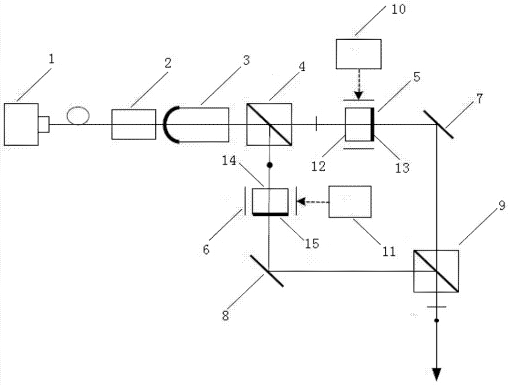 Electro-optic birefringence dual-cavity dual-frequency nd:yag laser and frequency difference tuning method