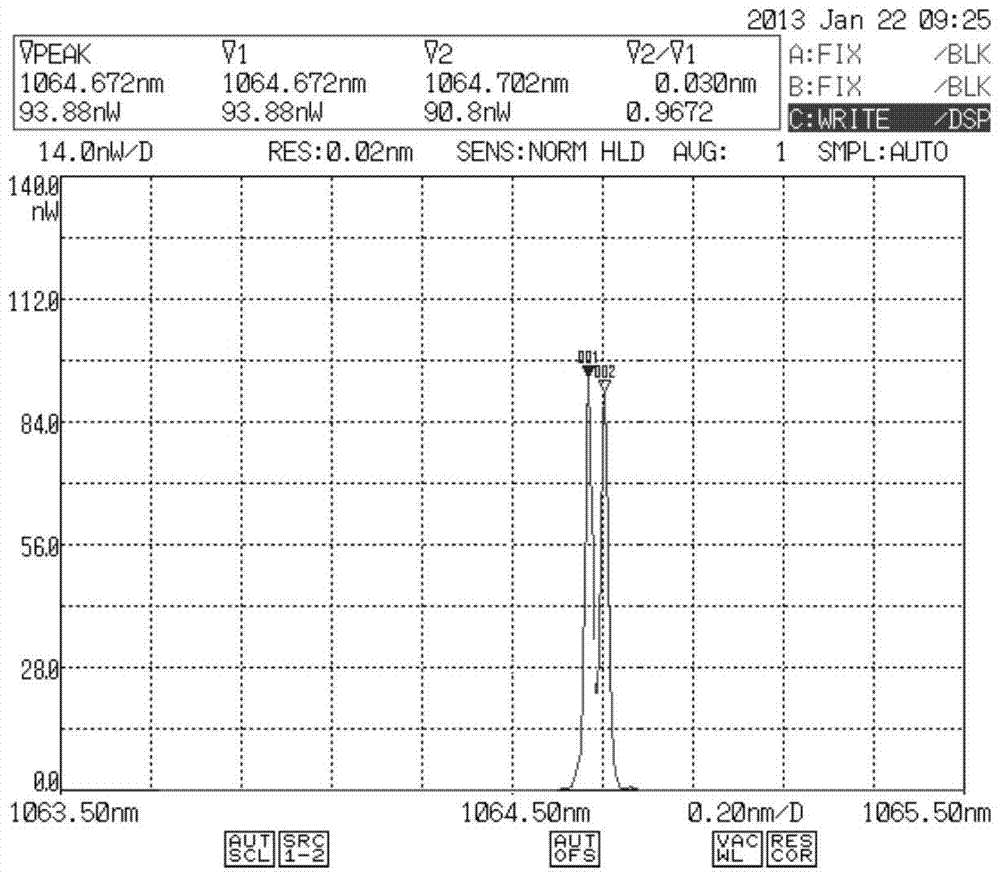 Electro-optic birefringence dual-cavity dual-frequency nd:yag laser and frequency difference tuning method