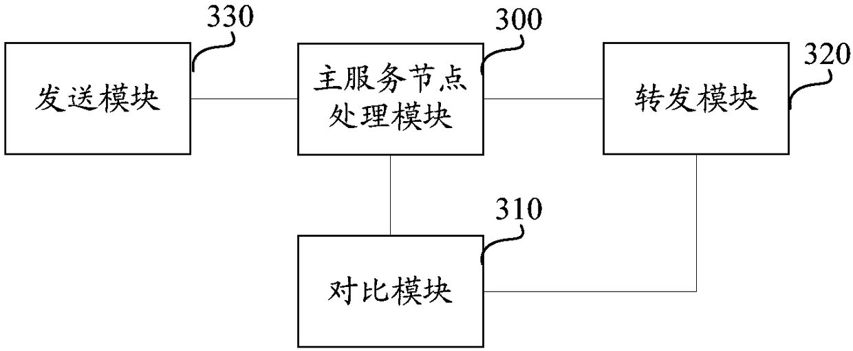 Data reading method and device based on implementation of distributed consistency protocol