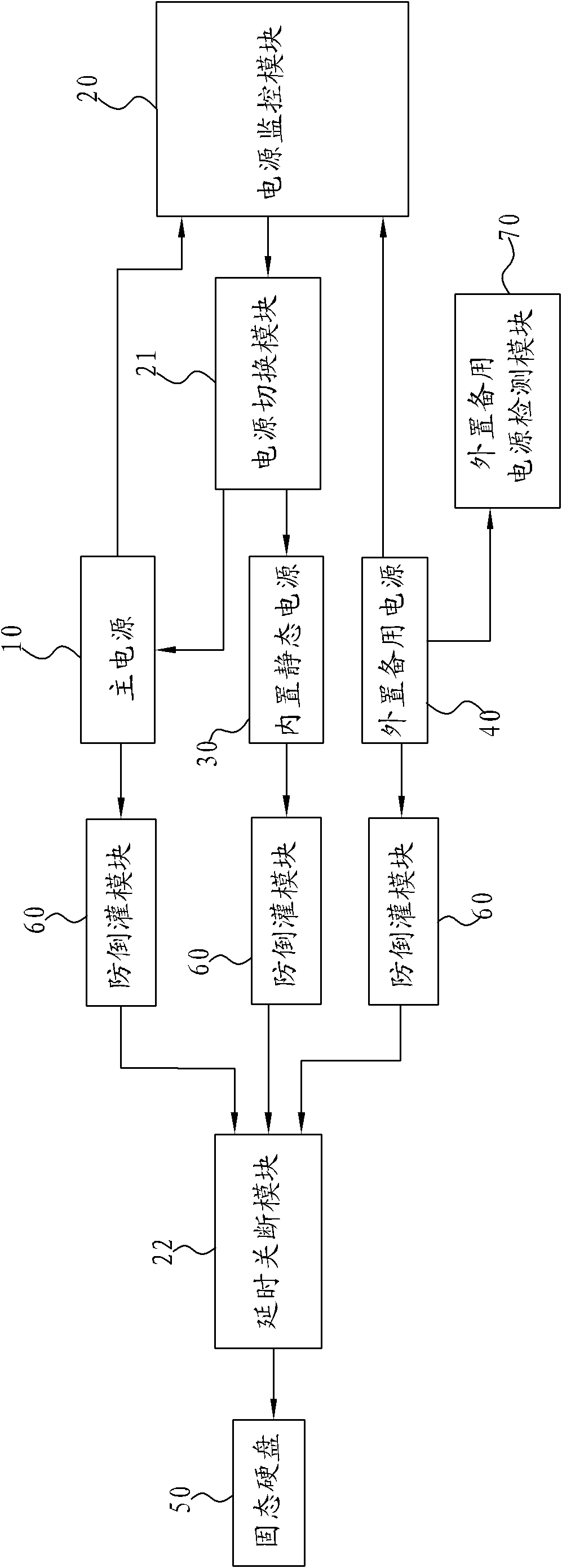 PCIE (Peripheral Component Interface Express) interface based solid-state hard disk power failure protection method and device