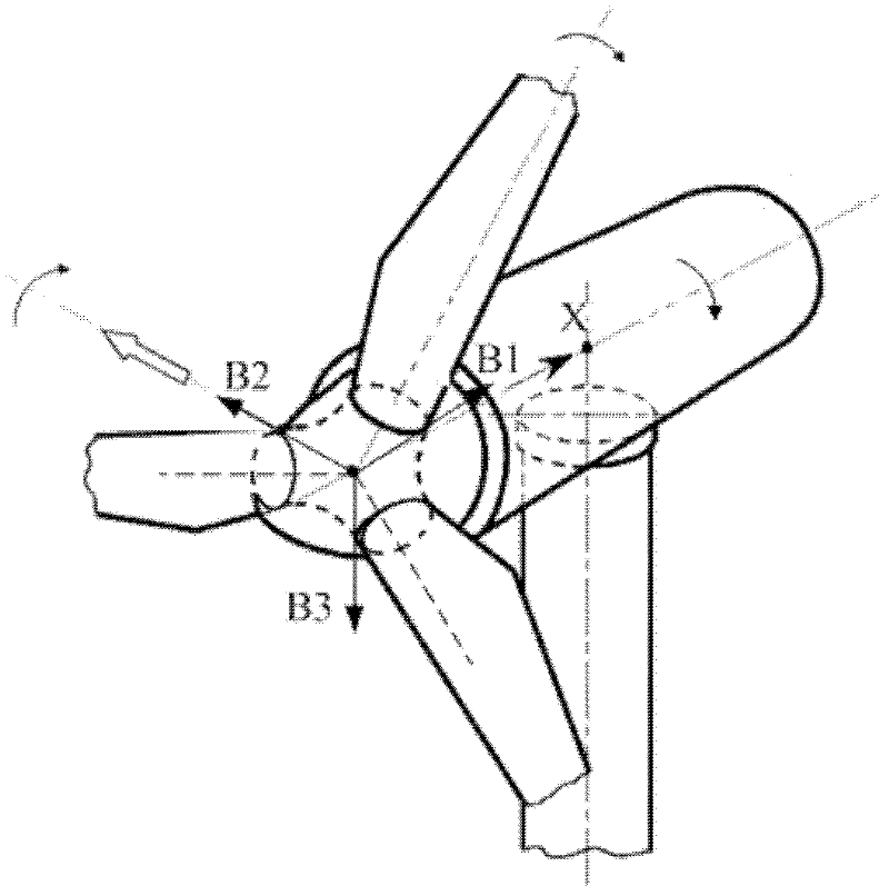 Design method of robust pitch controller above rated wind speed for wind turbine