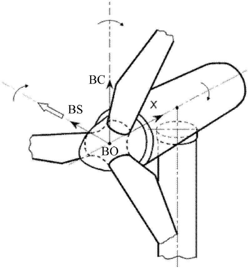Design method of robust pitch controller above rated wind speed for wind turbine
