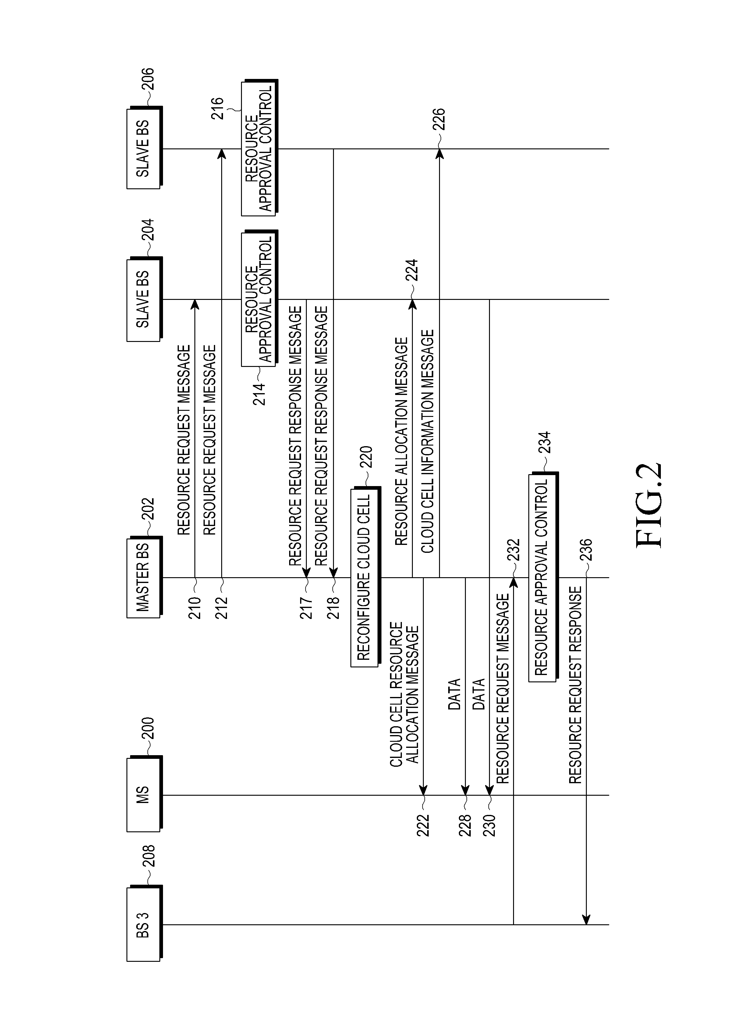 Method and apparatus for providing communication service to mobile station by multiple base stations in cooperation in wireless communication system