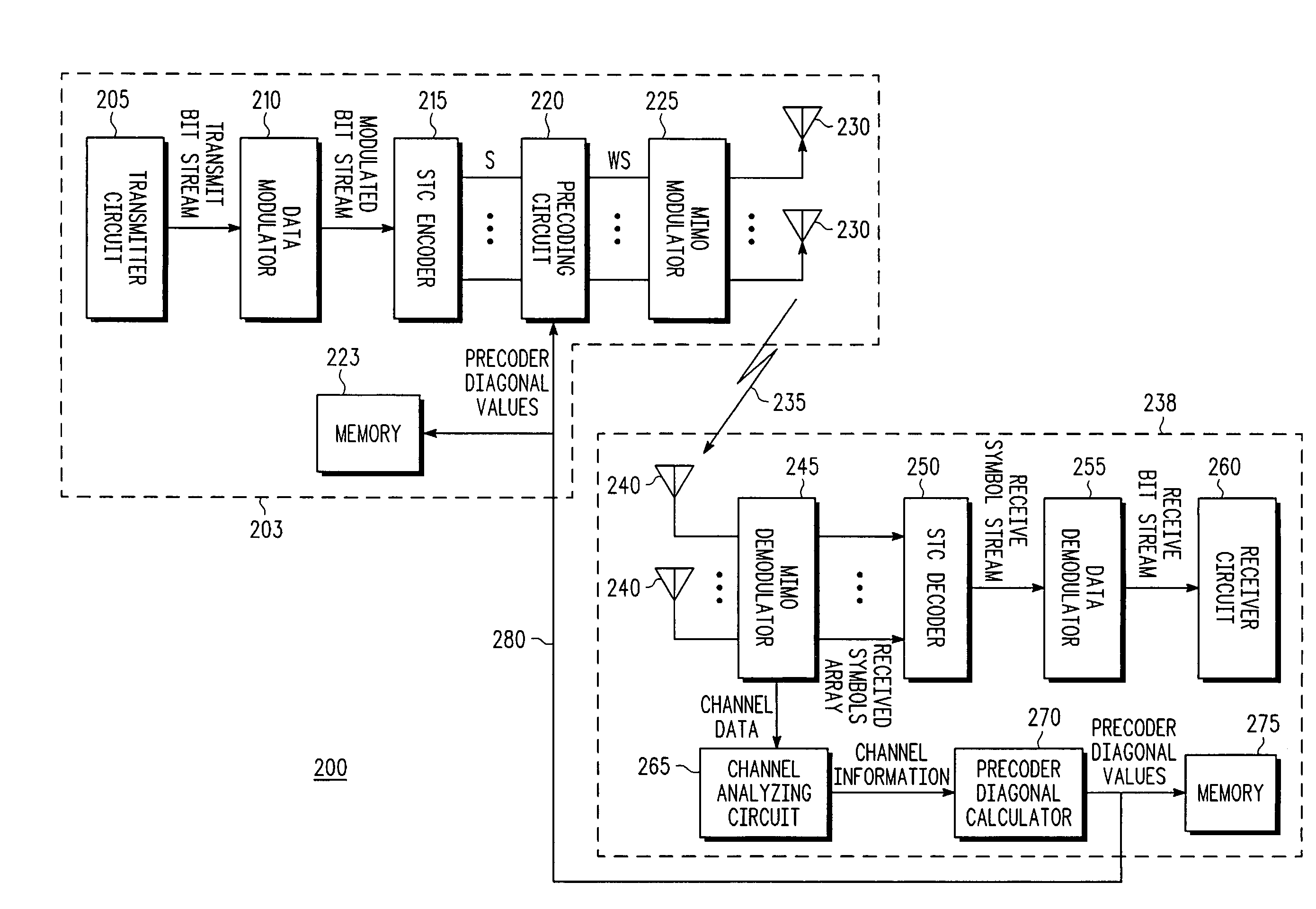 Method and device for operating a precoded MIMO system