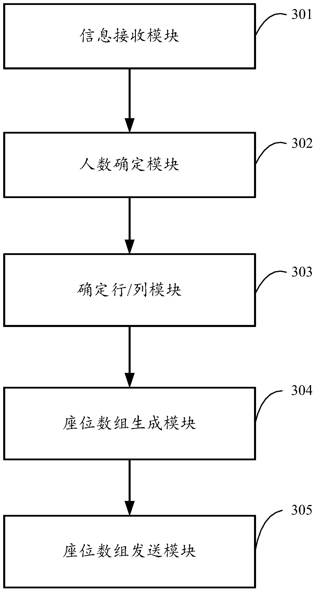 A method, device and system for realizing a seating chart