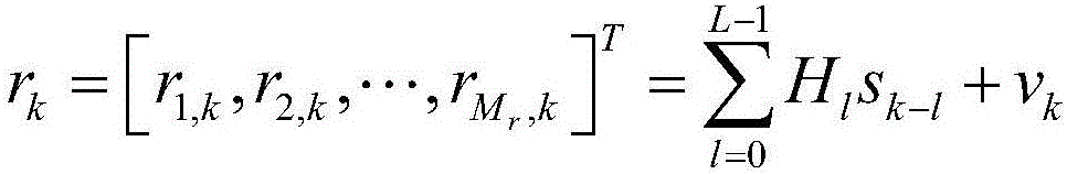 Fast iteration channel estimation method for encoding MIMO (Multiple Input Multiple Output) system