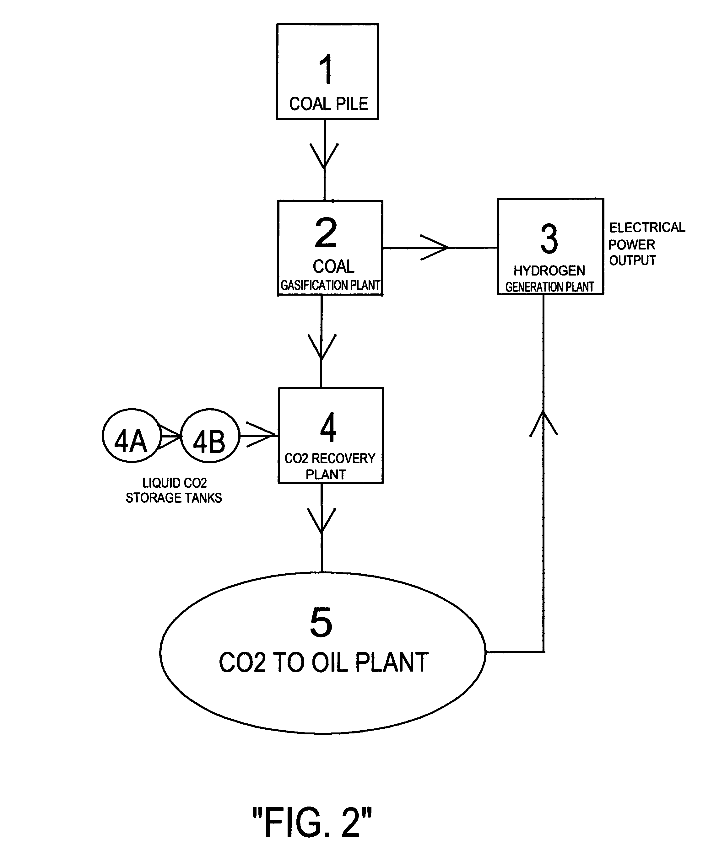 Method for capture carbon and storage (CCS process) from coal fuel gas and the storage as biofuels: oil, gasoline, biodiesel, jet fuel, ethanol, and methane