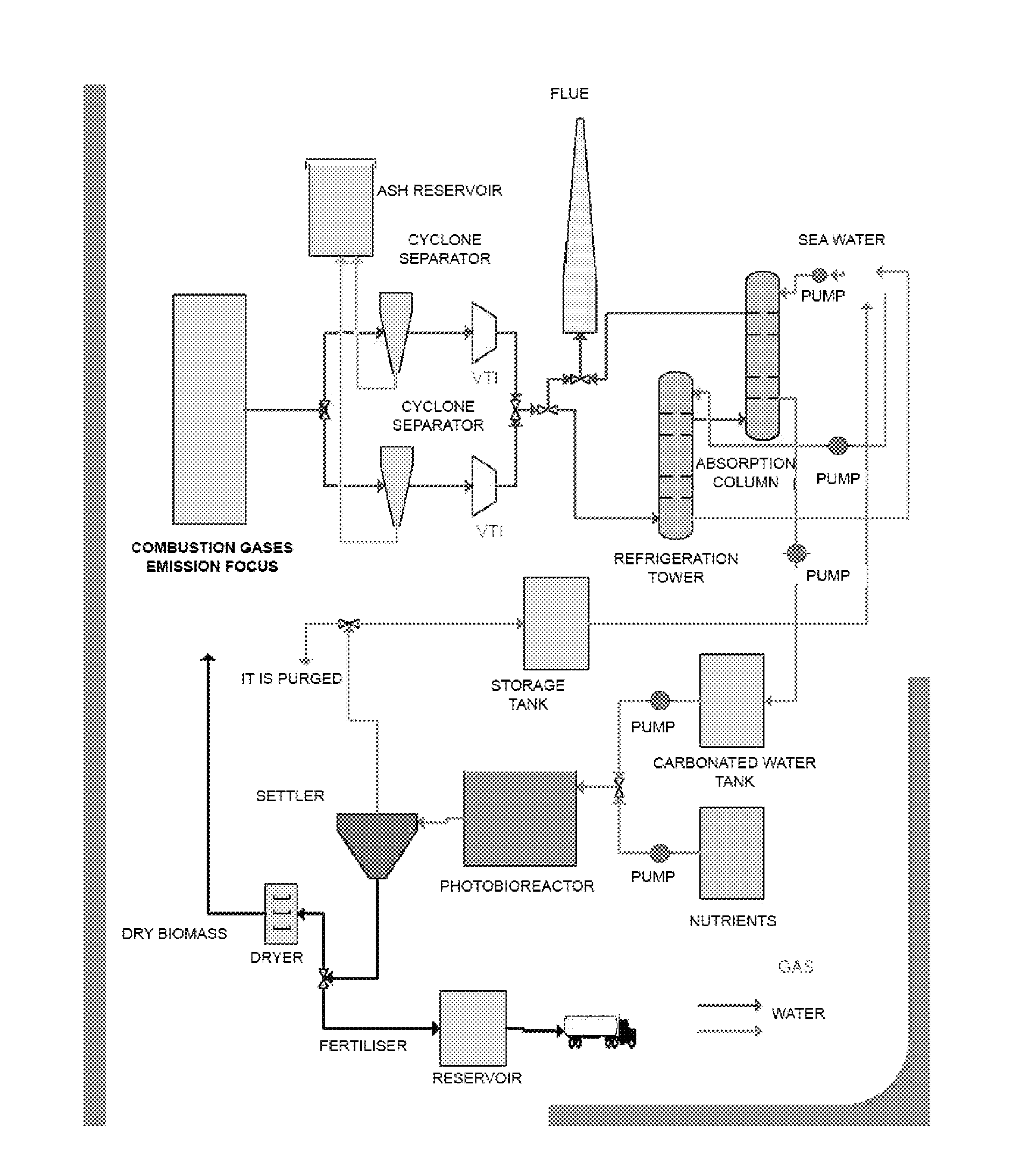 Liquid-phase gas collection