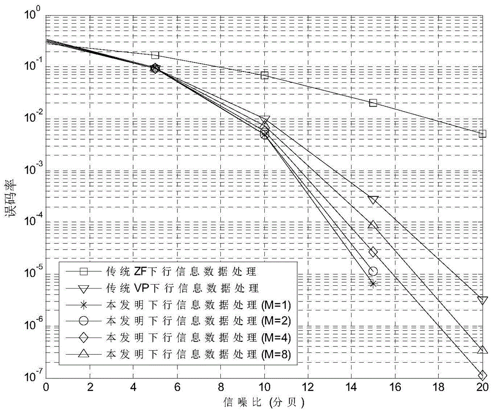 Processing method of mimo‑ofdm system downlink information data