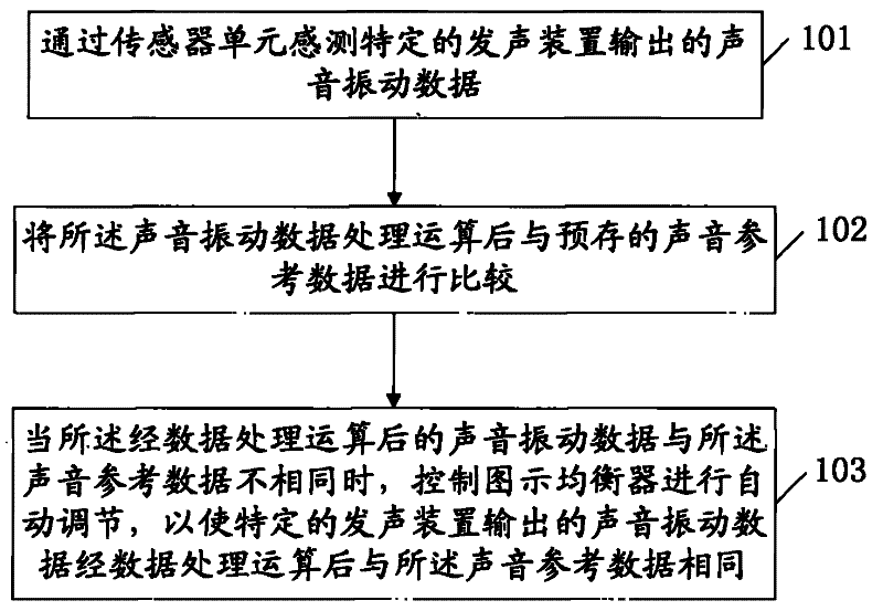 Method and device for monitoring and feeding back sound effect by utilizing sensor, and sound effect system