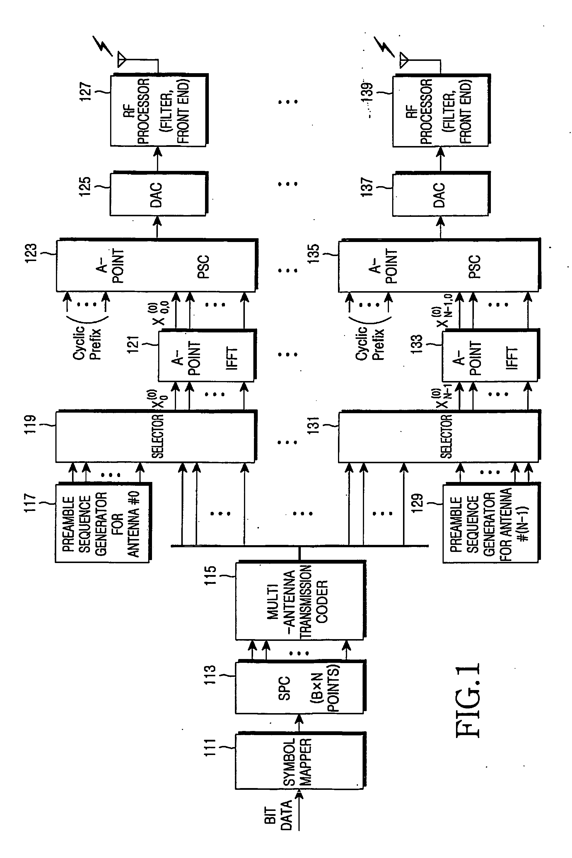 Apparatus and method for channel estimation in an orthogonal frequency division multiplexing cellular communication system using multiple transmit antennas