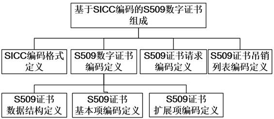 Method and system for secure registration and access of Internet of Things terminal