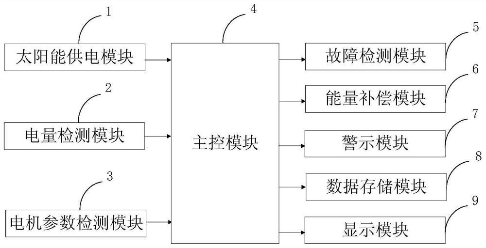 A new energy vehicle motor operation detection system and detection method