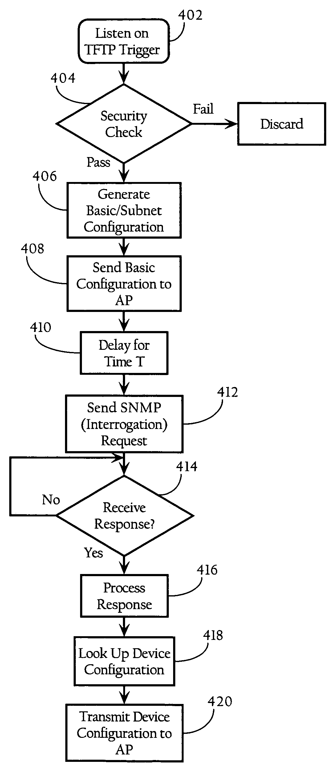 Method and system for dynamic assignment of wireless LAN access point identity