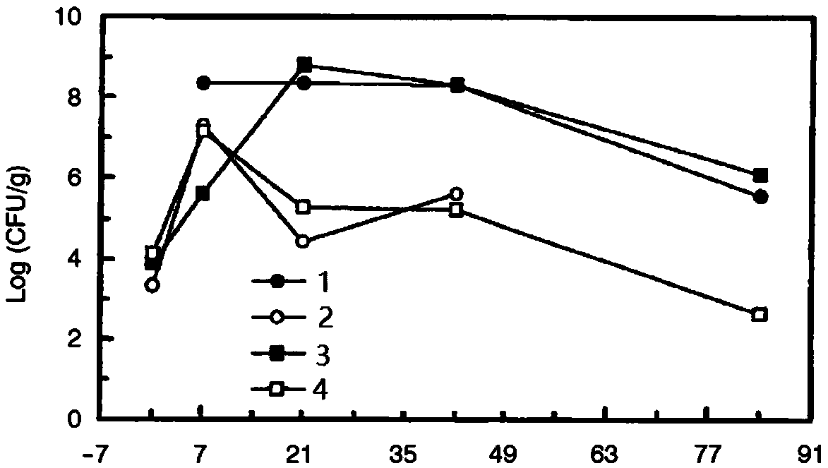 Straw decomposition agent