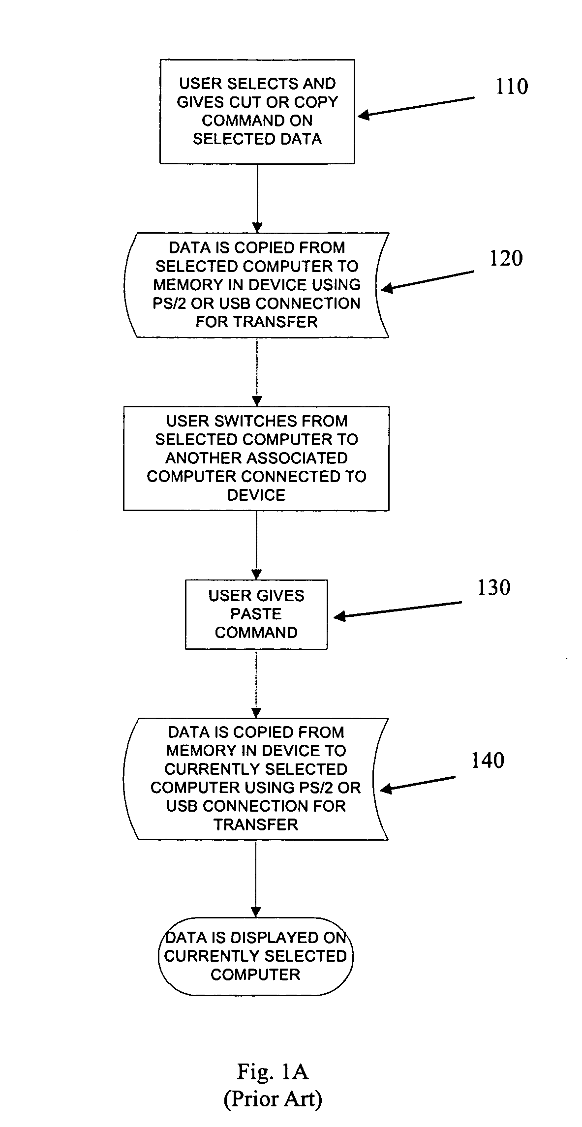 Data Transfer Systems, Switches, and Method of Providing the Same