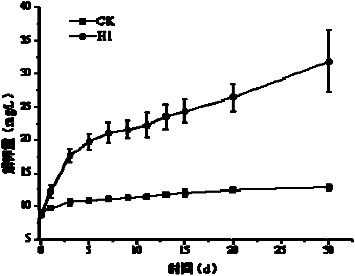 Multifunctional potassium-dissolving bacteria and use thereof