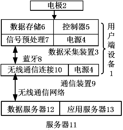 Portable sleep monitoring system