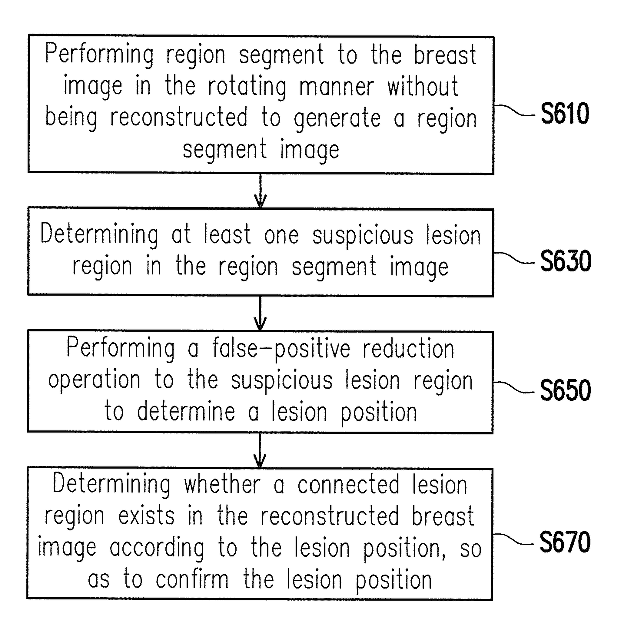 Lesion detecting method and lesion detecting apparatus for breast image in rotating manner